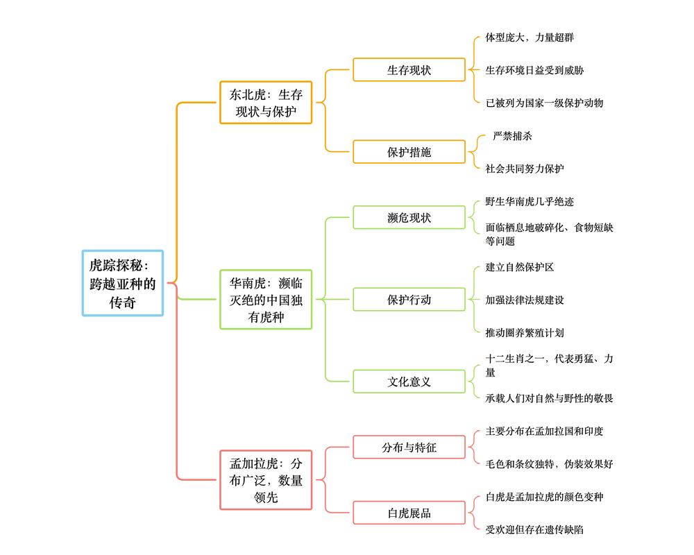 异类 思维导图-图2