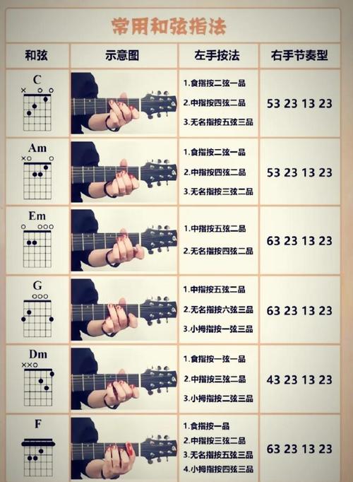 新思维吉他自学教程，新手如何快速上手？-图1