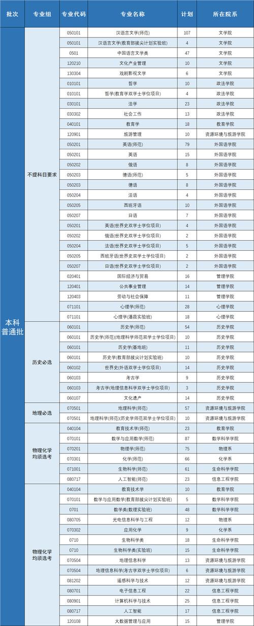 梅岭中学录取附中多少人-图2