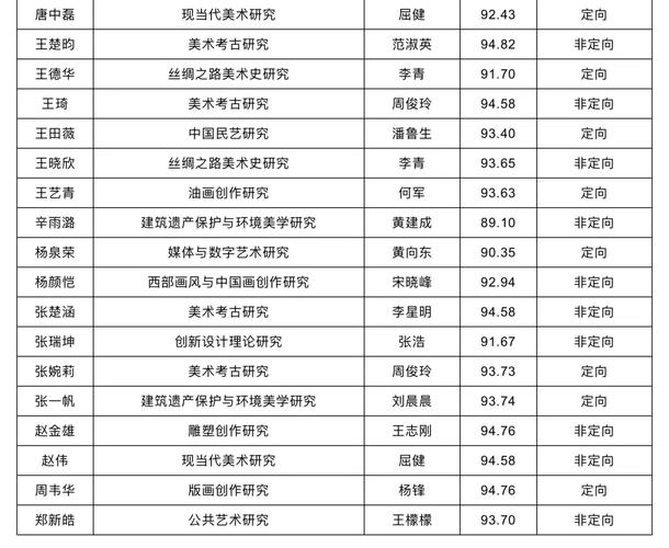 西安美院湖北录取多少人？-图2