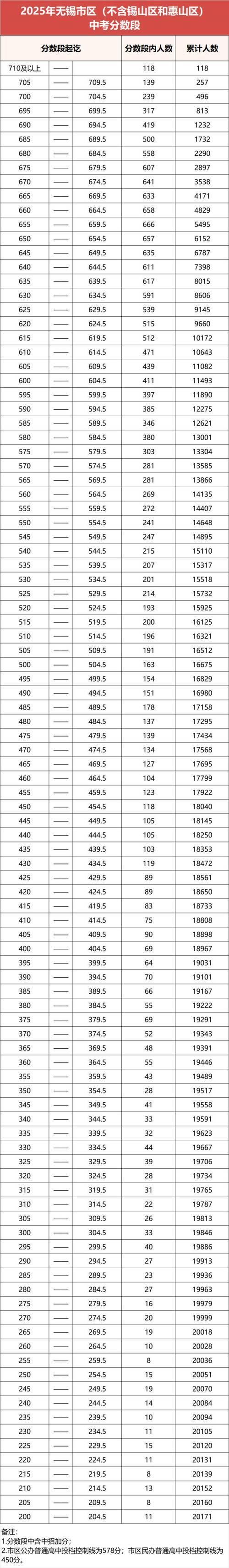 燕中录取分数线是多少？-图2