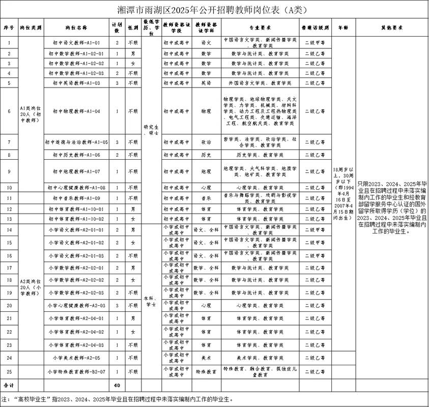 2025岳阳教师招聘报名条件有哪些具体要求？-图3