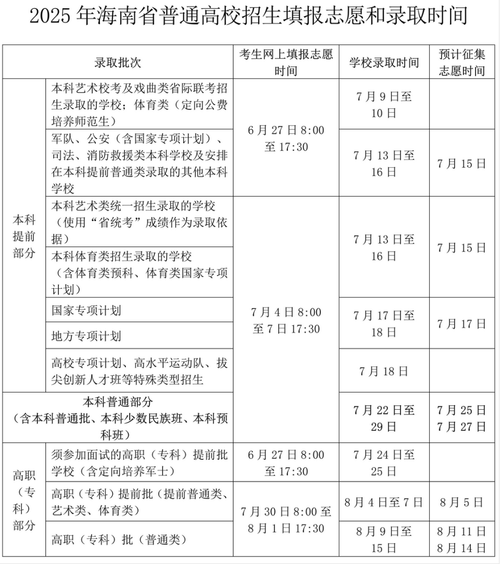 2025海南高考报名条件有哪些具体要求?-图1 2025海南高考报名条件有哪些具体要求?-图1