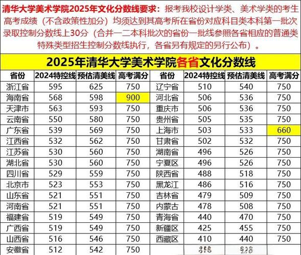 山东清华美院录取分多少?-图1 山东清华美院录取分多少?-图1