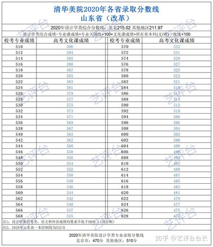 山东清华美院录取分多少?-图3 山东清华美院录取分多少?-图3