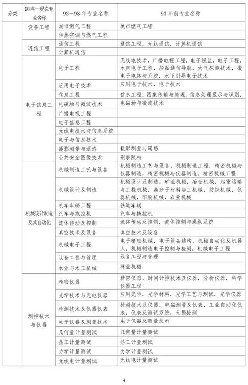 2025一建贵州报名条件有哪些具体要求?-图1 2025一建贵州报名条件有哪些具体要求?-图1