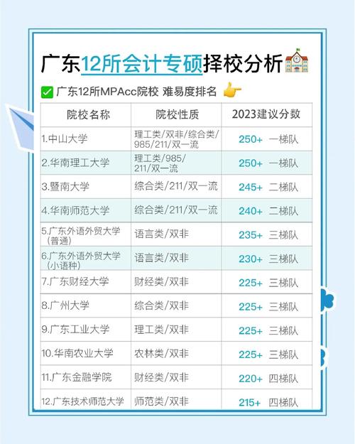 广外考研考点是哪个校区?-图3 广外考研考点是哪个校区?-图3