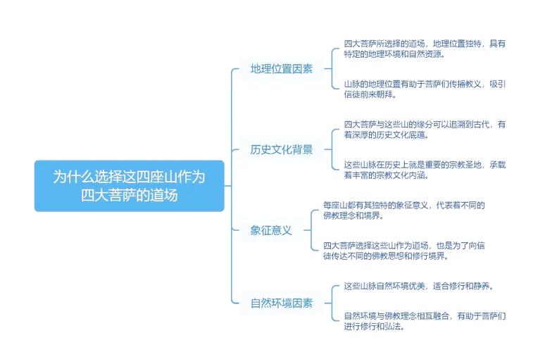 思维菩萨是谁？有何来历与寓意？-图3