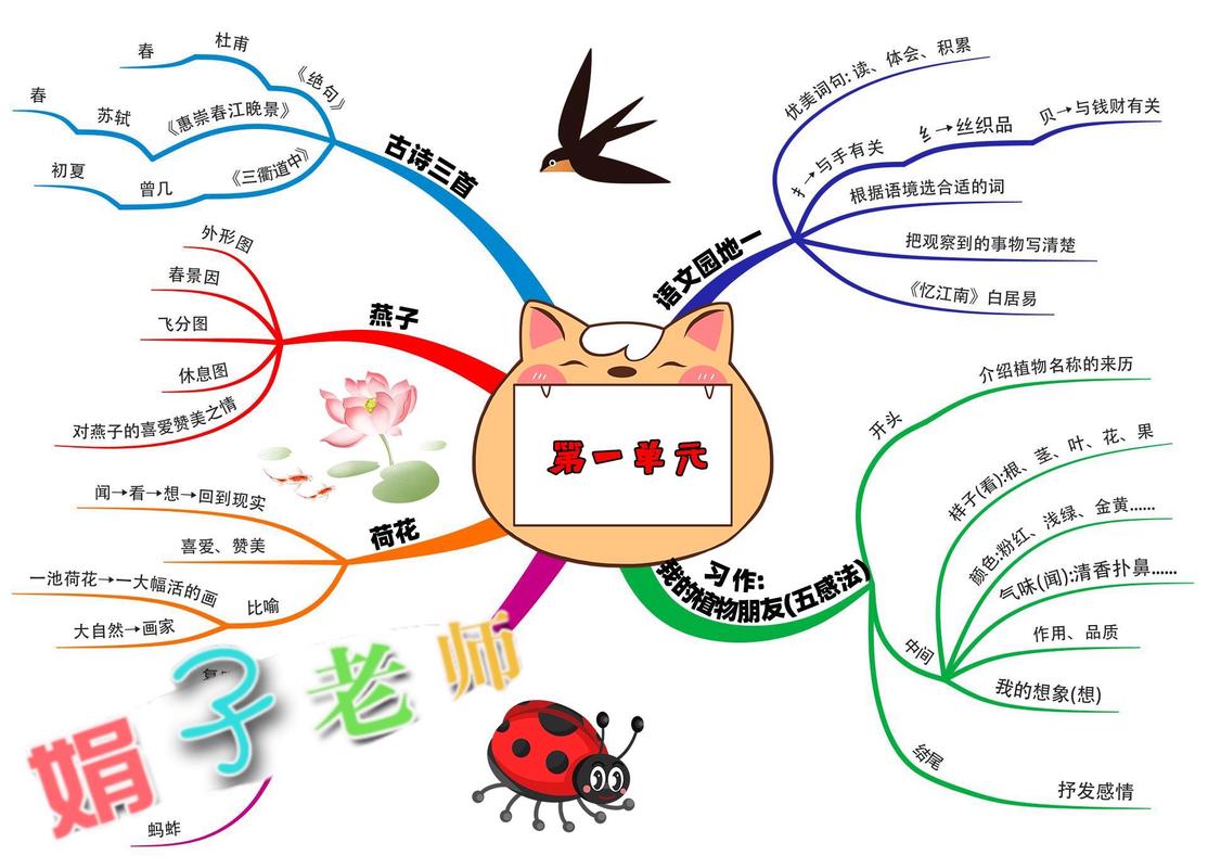 思维导图入门教程，从零开始怎么学？-图3