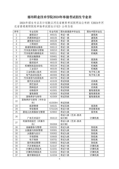 廊坊单招录取率多少-图1 廊坊单招录取率多少-图1