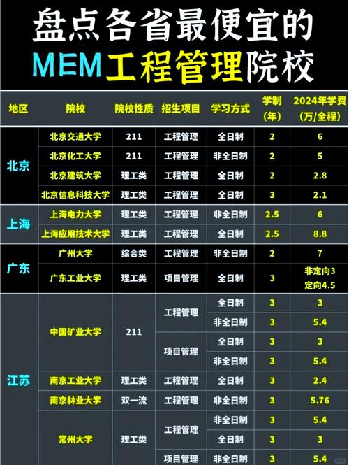 哪个学校MEM项目实践机会更多？-图1