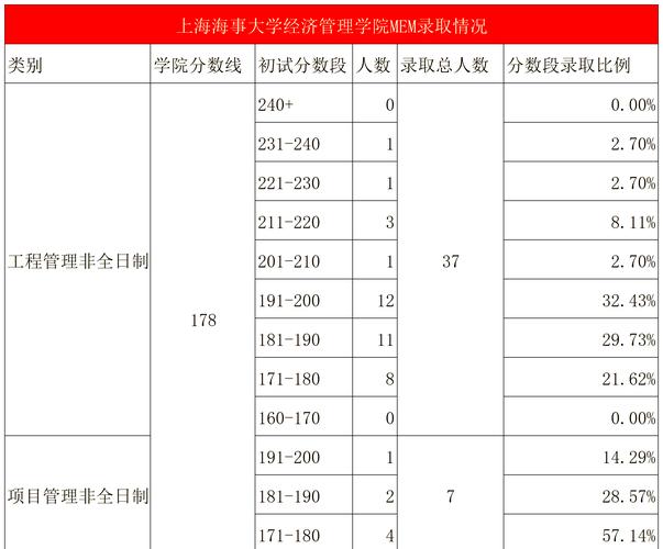 哪个学校MEM项目实践机会更多？-图2