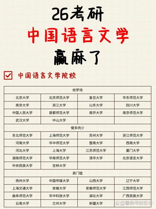 中国语言文学哪个方向更值得深耕?-图2 中国语言文学哪个方向更值得深耕?-图2