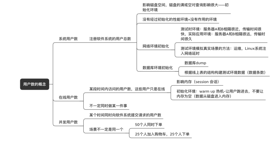 性能测试思维导图,如何高效构建与落地?-图1 性能测试思维导图,如何高效构建与落地?-图1