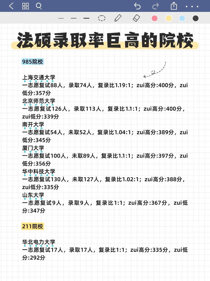 MPA与法硕，哪个更好考？-图3