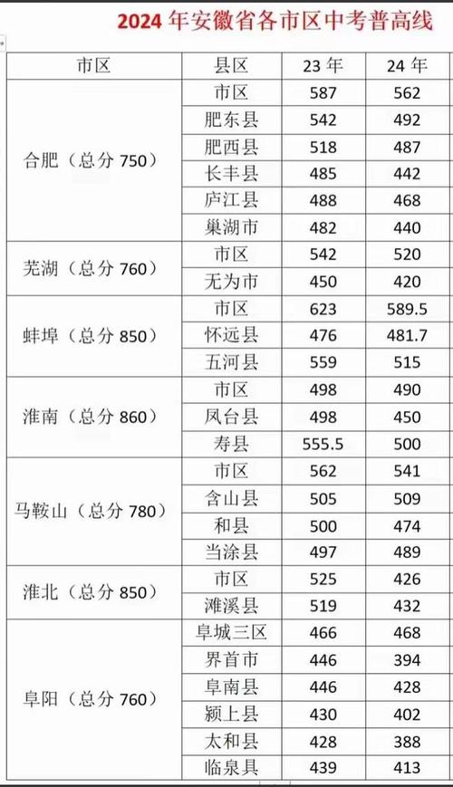 录取合肥外语学院多少分-图2 录取合肥外语学院多少分-图2