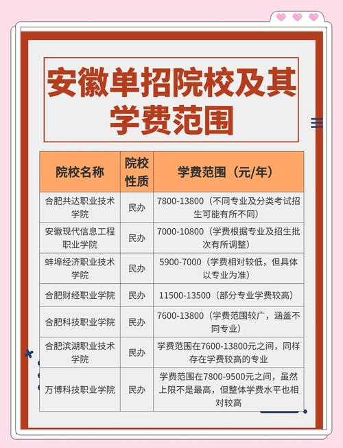 录取合肥外语学院多少分-图3 录取合肥外语学院多少分-图3