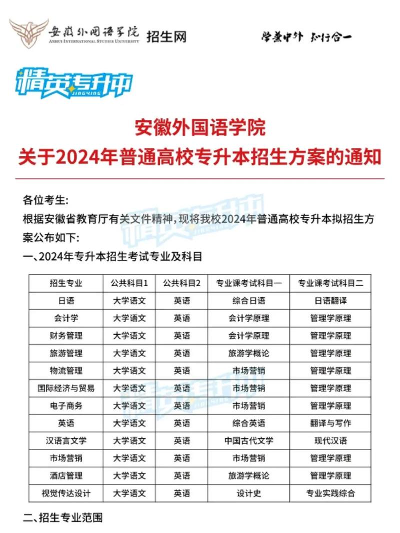 录取合肥外语学院多少分-图1 录取合肥外语学院多少分-图1