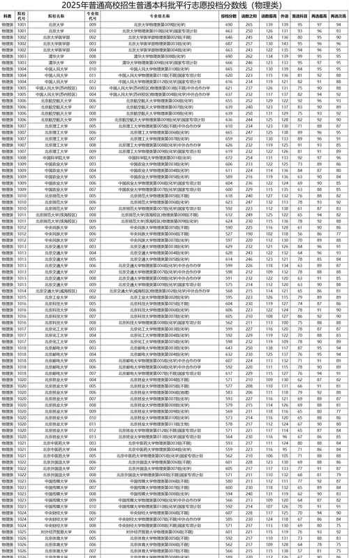 宁城蒙中录取分数线是多少?-图2 宁城蒙中录取分数线是多少?-图2