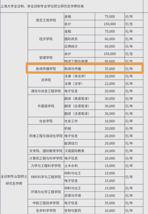 研究生哪些学校学费较低?-图2 研究生哪些学校学费较低?-图2