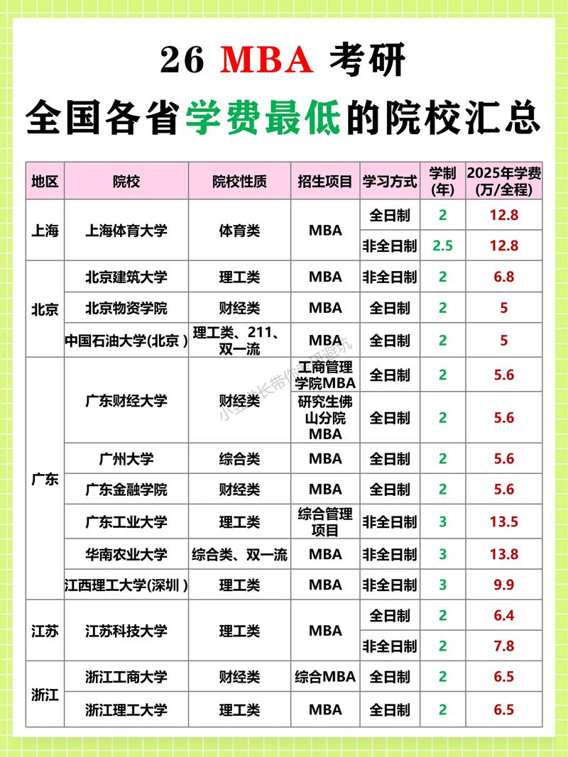 研究生哪些学校学费较低?-图1 研究生哪些学校学费较低?-图1