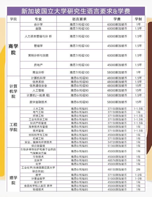 研究生哪些学校学费较低?-图3 研究生哪些学校学费较低?-图3
