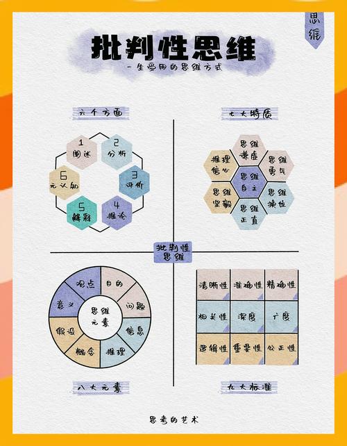 批判性思维课程如何真正提升思维能力？-图1