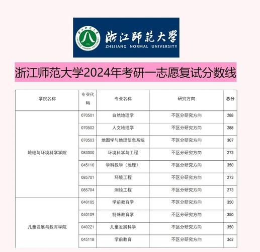 今年师范生考研录取人数有多少?-图1 今年师范生考研录取人数有多少?-图1