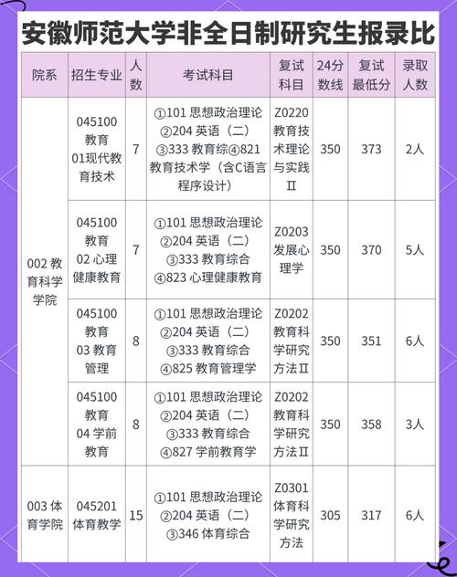 今年师范生考研录取人数有多少？-图3