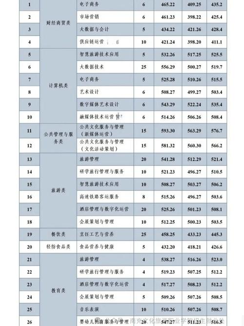 南充高考多少人录取本科-图3 南充高考多少人录取本科-图3