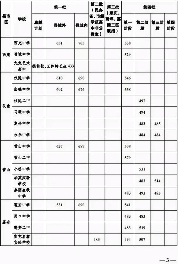 南充高考多少人录取本科-图1 南充高考多少人录取本科-图1