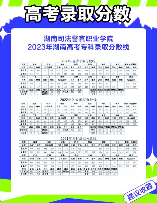 司法警务专业录取分到底多少？-图1