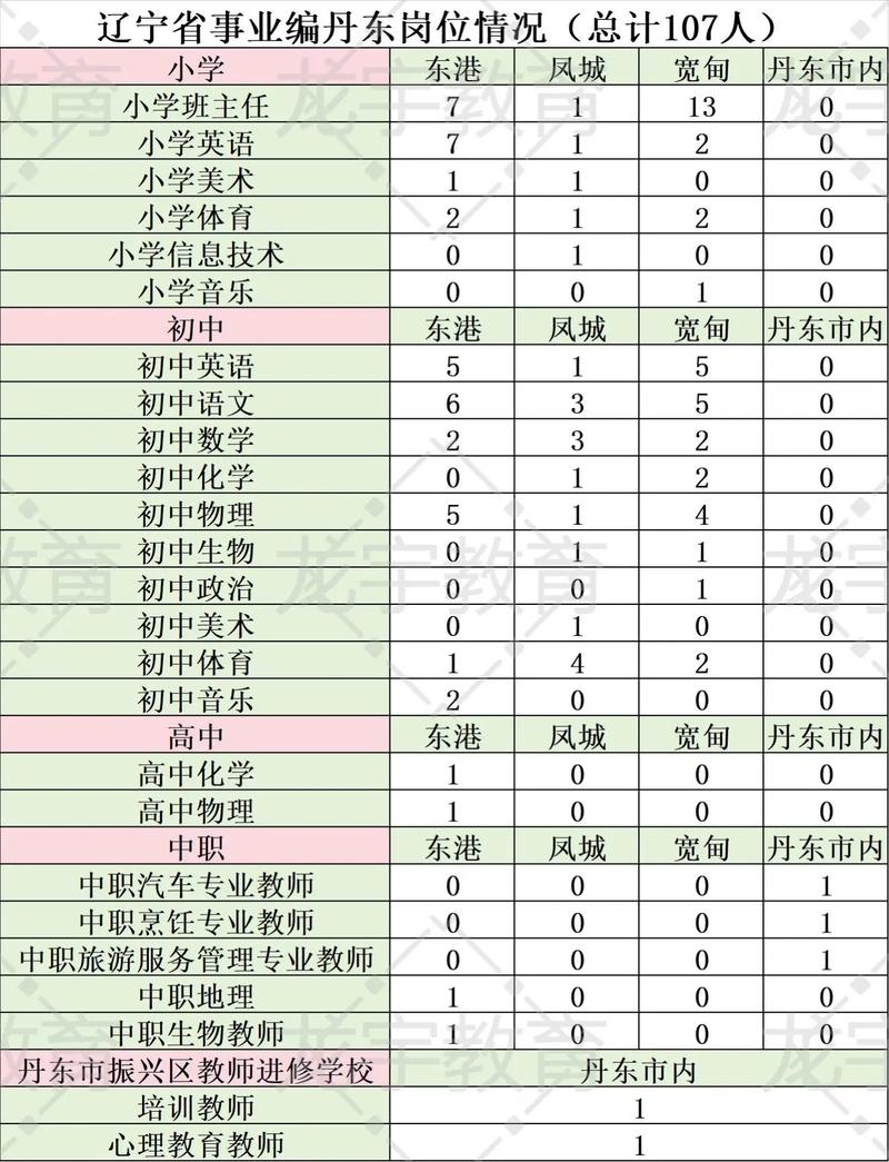 辽宁省教师编制报名条件-图2 辽宁省教师编制报名条件-图2
