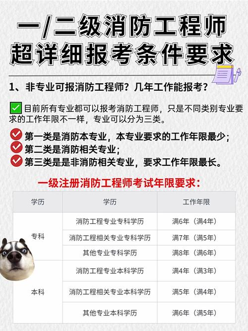 石家庄消防工程师报名条件有哪些?-图1 石家庄消防工程师报名条件有哪些?-图1