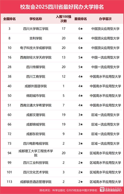 四川考研最容易的学校是哪所？-图3