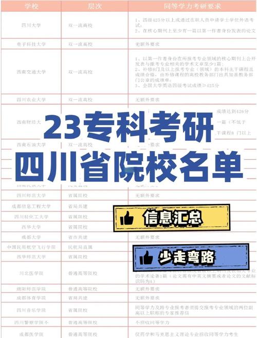 四川考研最容易的学校是哪所?-图1 四川考研最容易的学校是哪所?-图1