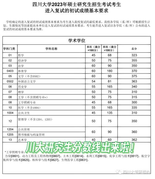 四川考研最容易的学校是哪所？-图2