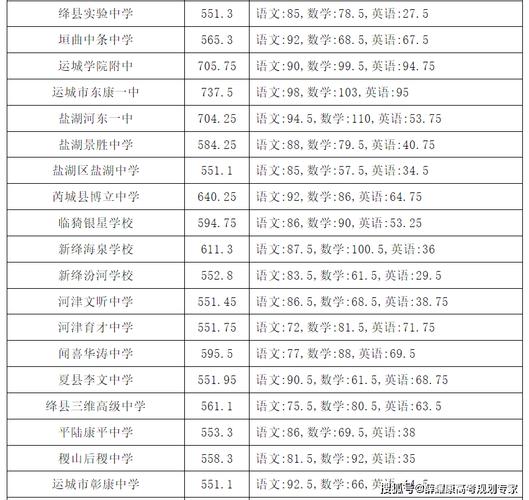 运城一中录取分多少-图2 运城一中录取分多少-图2