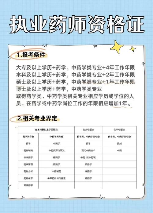 迁户后执业药师报名条件会变吗?-图1 迁户后执业药师报名条件会变吗?-图1