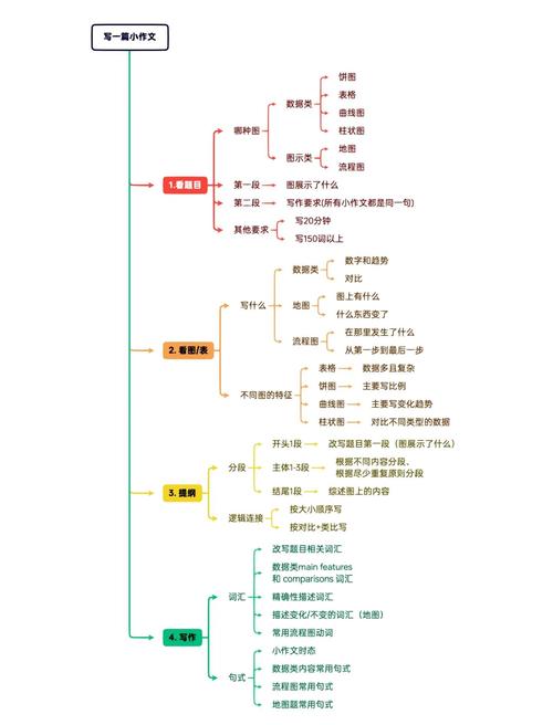 使用思维导图的方法-图3