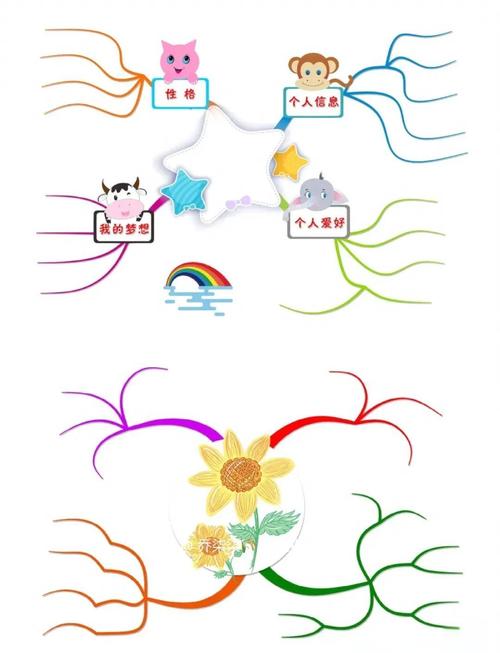 思维导图简单例子,如何快速上手?-图2 思维导图简单例子,如何快速上手?-图2