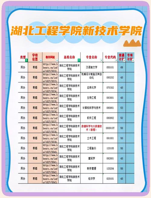 武汉工程全日制本科报名条件有哪些？-图3