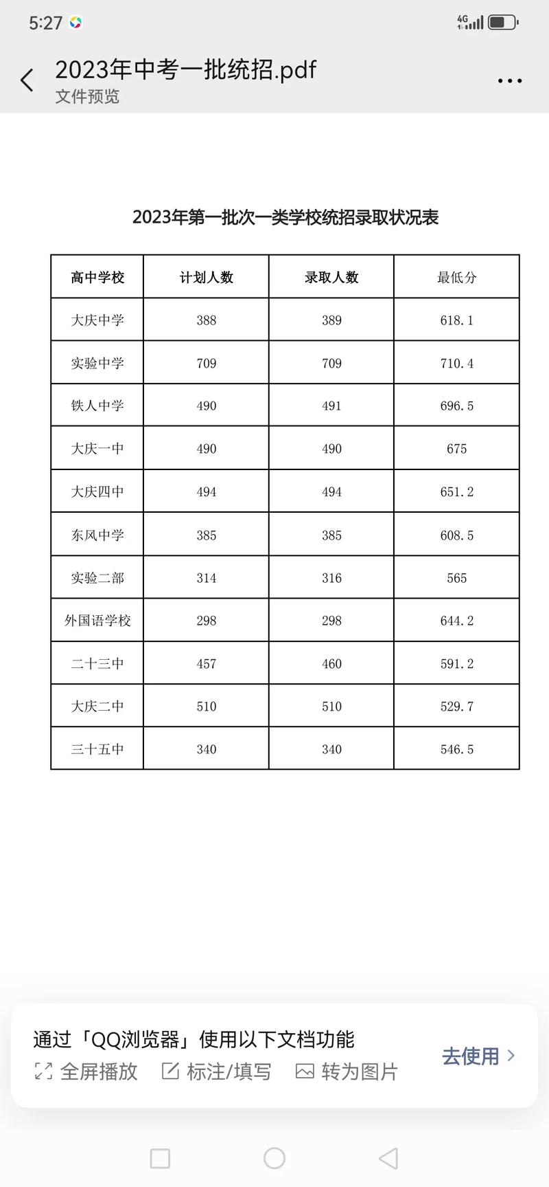 大庆高中本科录取分数线是多少?-图1 大庆高中本科录取分数线是多少?-图1