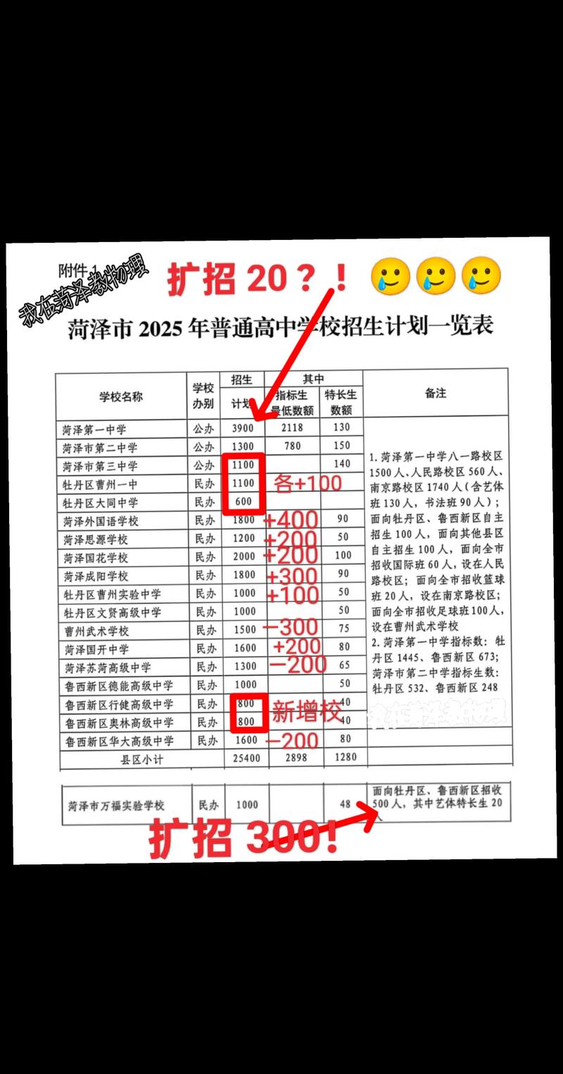 菏泽初中录取线最新标准是多少？-图2