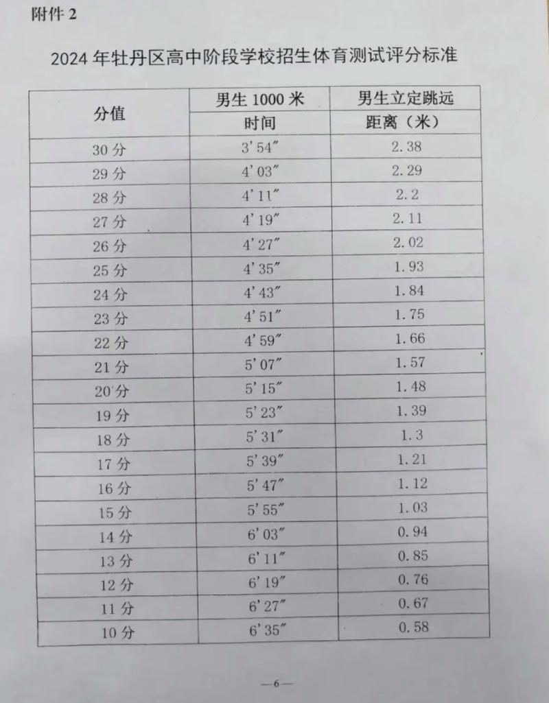菏泽初中录取线最新标准是多少?-图3 菏泽初中录取线最新标准是多少?-图3