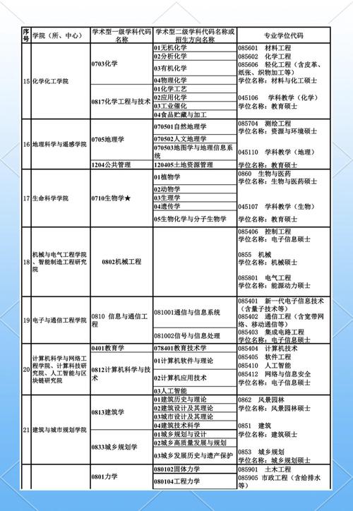 研究生选校,如何精准匹配最优?-图2 研究生选校,如何精准匹配最优?-图2
