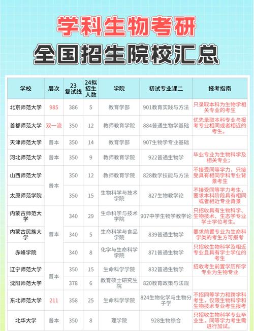 研究生选校,如何精准匹配最优?-图1 研究生选校,如何精准匹配最优?-图1