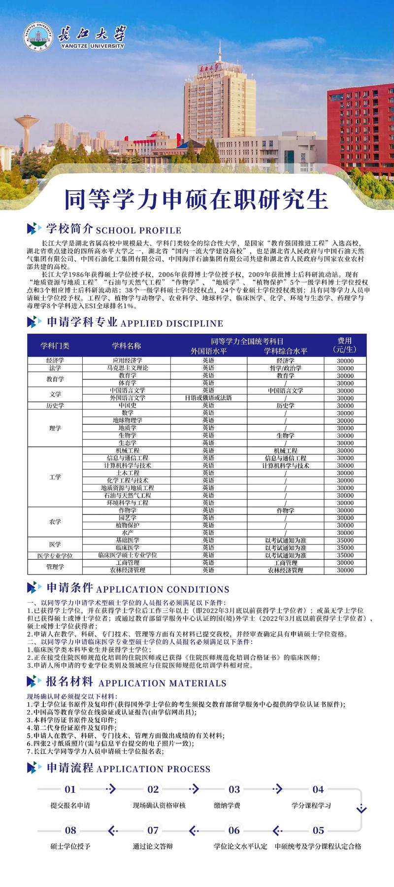 哪个学校的同等学力便宜-图3 哪个学校的同等学力便宜-图3