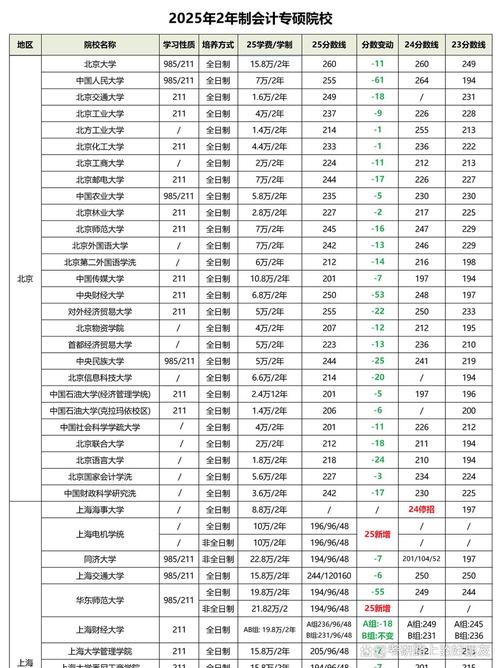 哪些学校开设暖通专硕?-图1 哪些学校开设暖通专硕?-图1