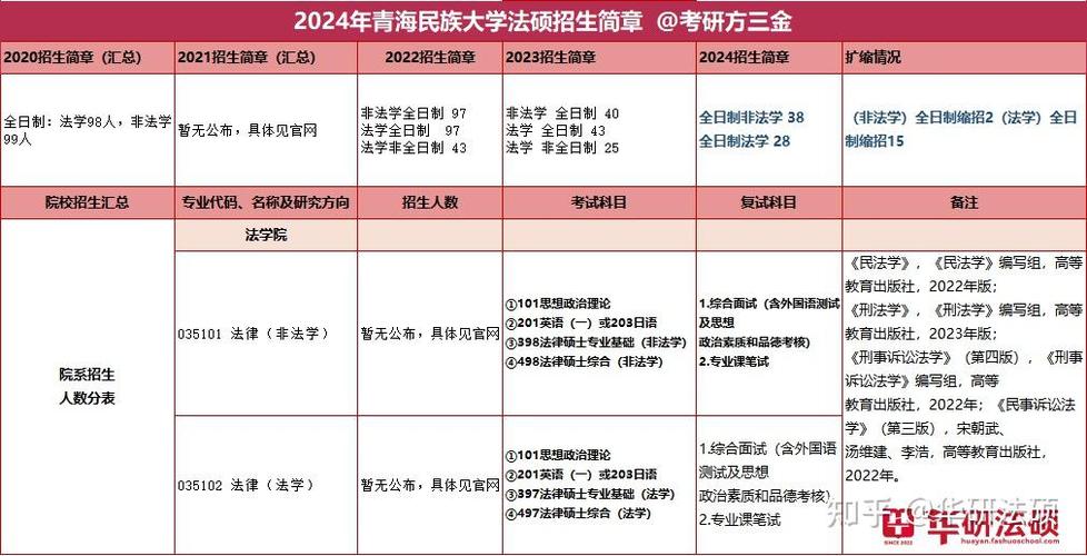 考研民族学属于哪学科门类?-图3 考研民族学属于哪学科门类?-图3
